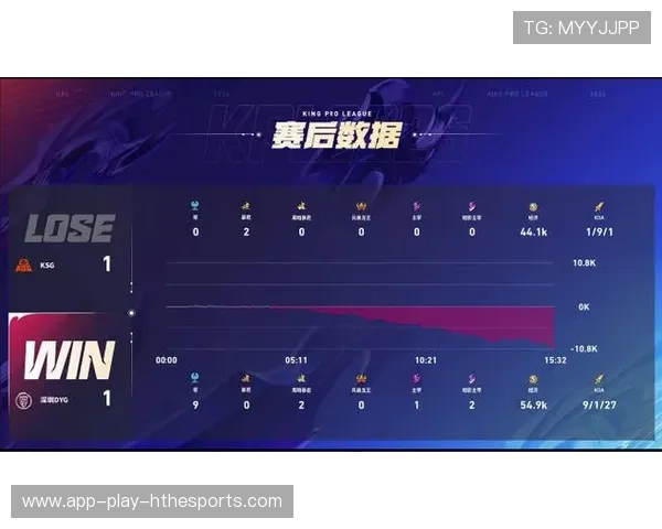 关键团战：技能释放精准完成击杀