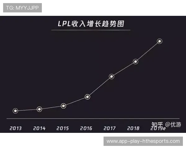 电竞观众数量持续增长